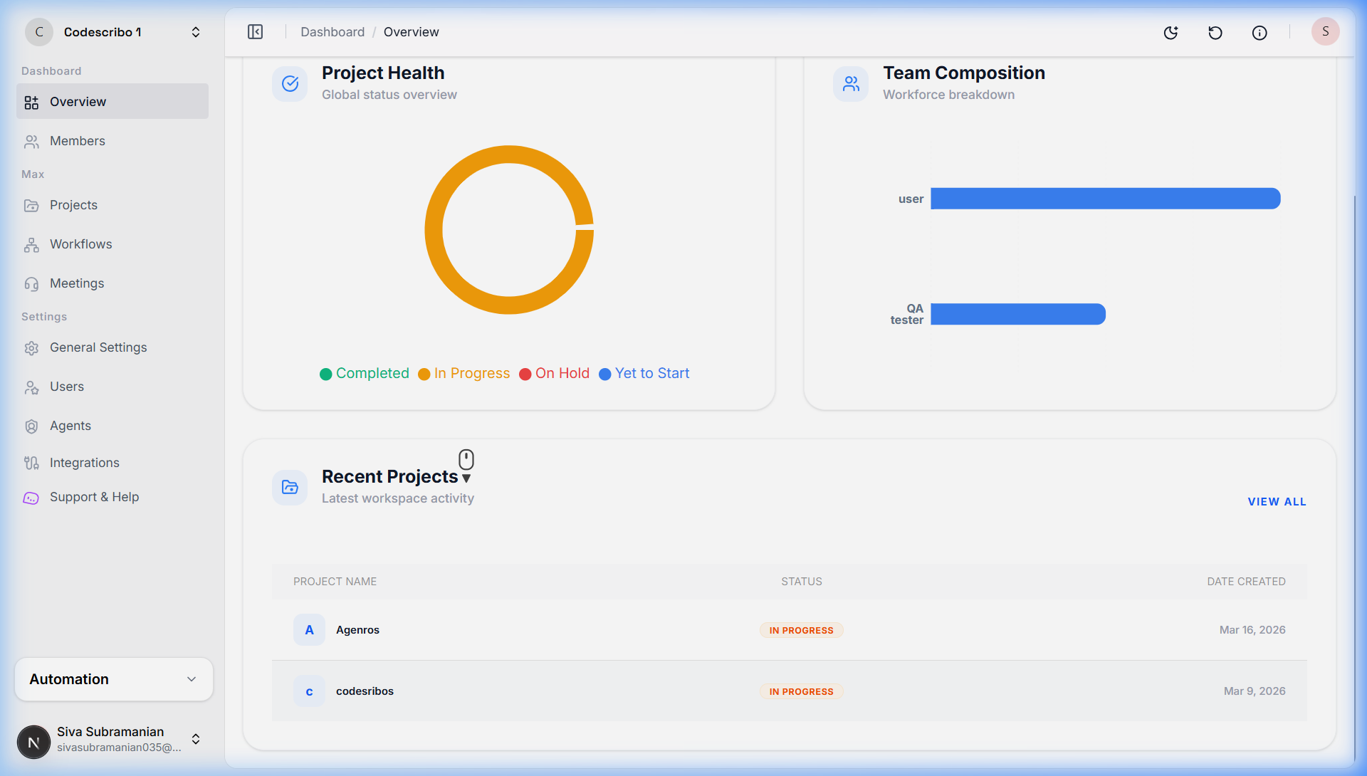 Recent Projects Workspace Activity